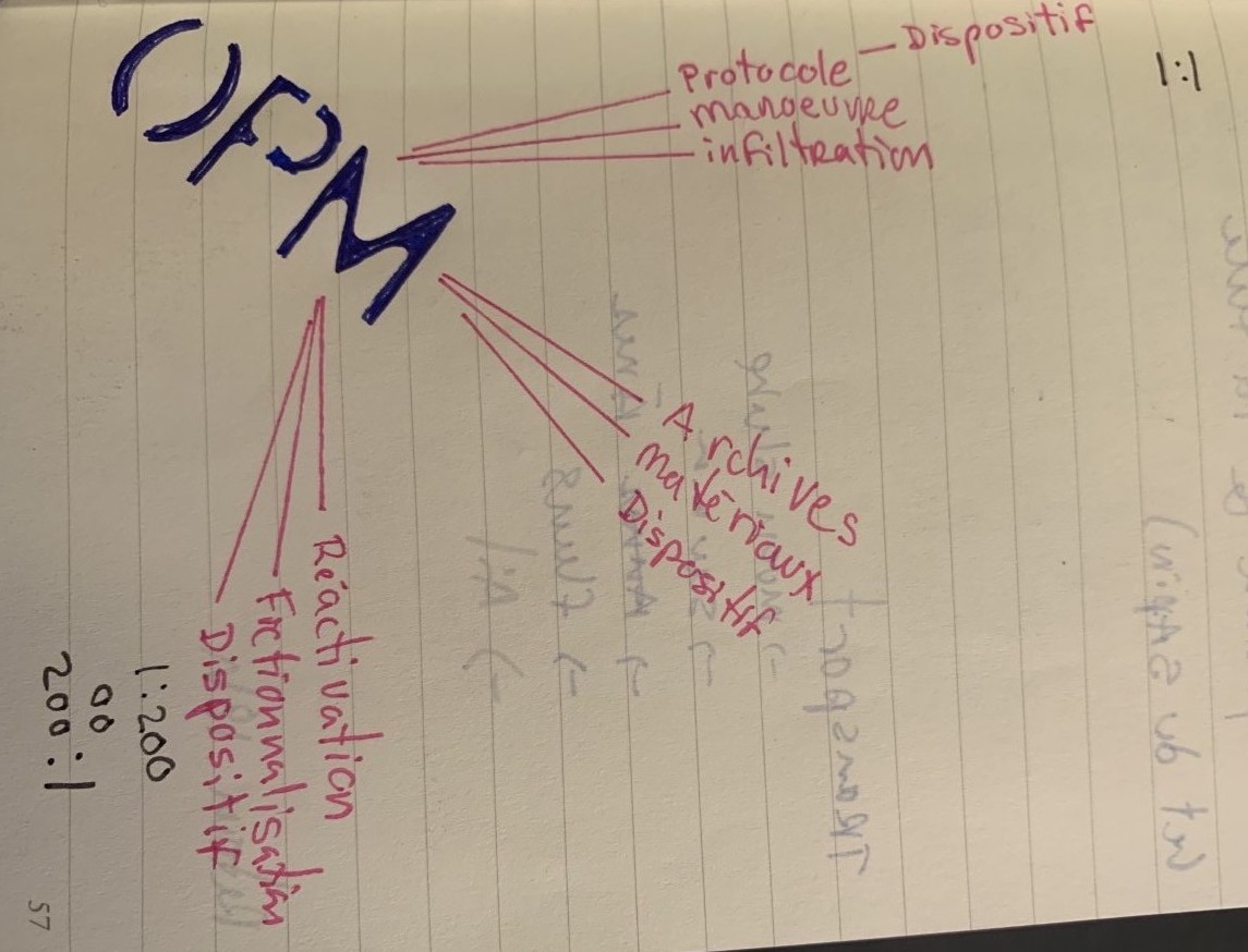 Lettres «OPM» reliées à des mots selon trois axes différents: «Protocole-Dispositif-Manoeuvre-Infiltration»; «Archives-Matériaux-Dispositif»; «Réactivation-Fictionnalisation-Dispositif».