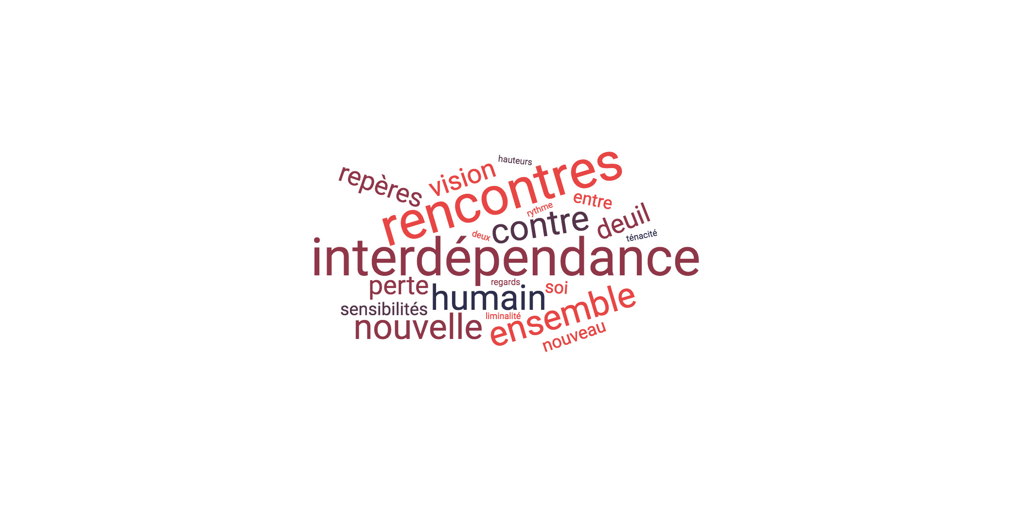 Des mots s'affichent dans des directions variées: repères, vision, hauteurs, contre, rencontres, rythme, entre, deuil, interdépendance, perte, humain, sensibiilités, nouvelle, ensemble, soi, nouveau, etc.