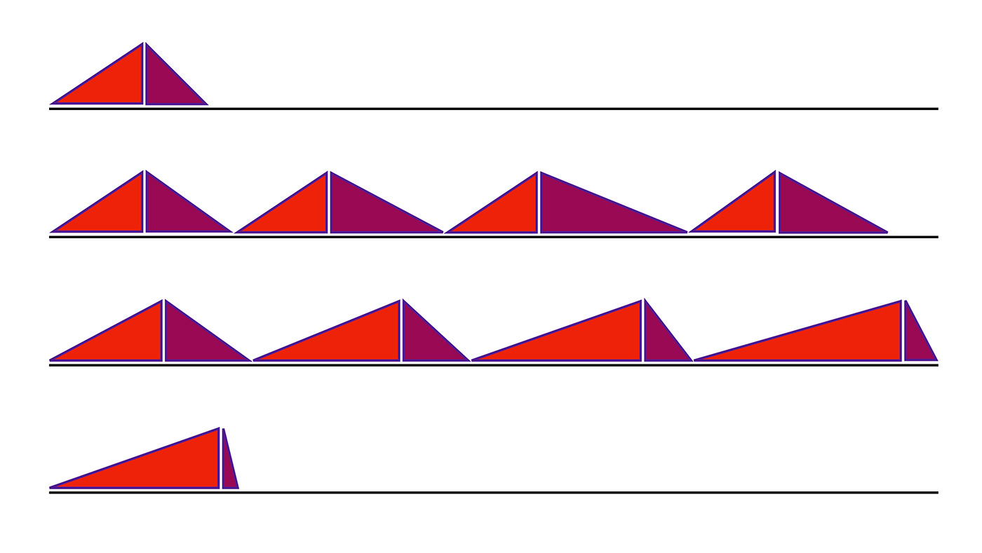 Série des triangles sur différents axes horizontaux