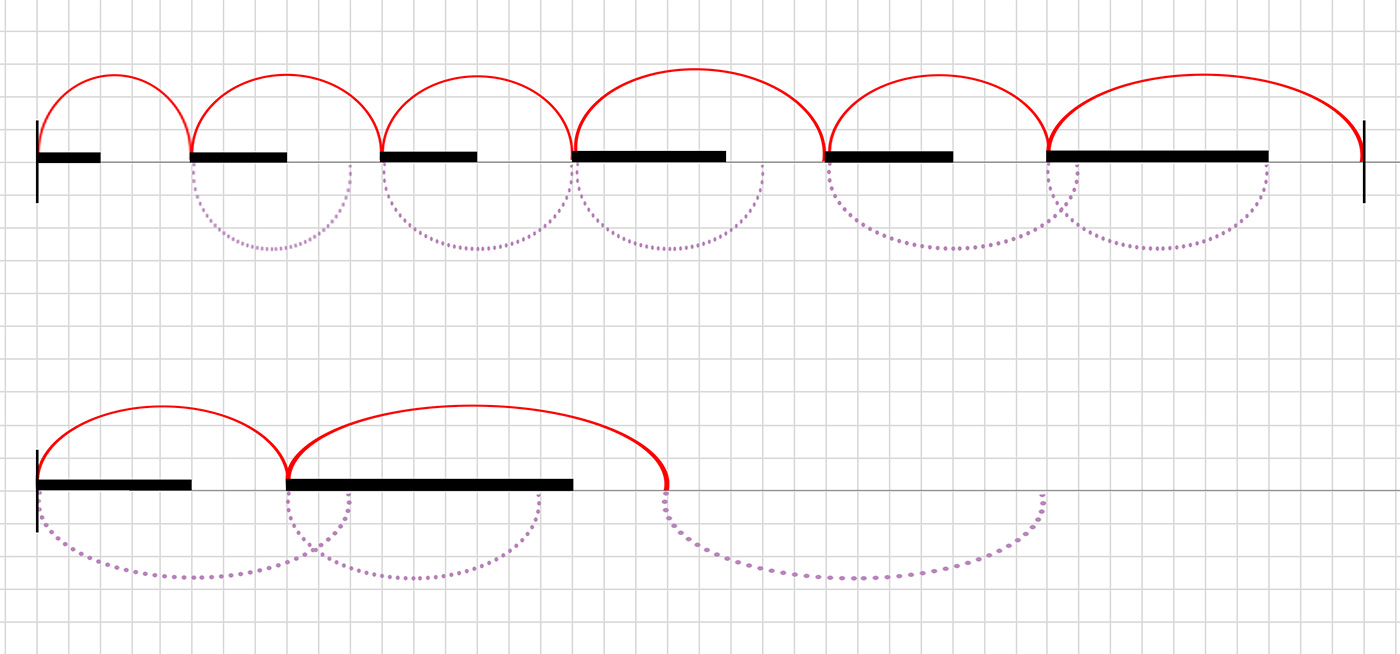 Série de courbes sur un fond quadrillé